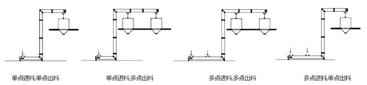 z型斗式提升機(jī)選型