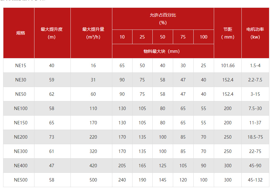 板鏈?zhǔn)蕉肥教嵘龣C(jī)型號與參數(shù)